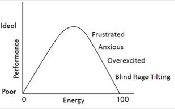Reduce your energy graph