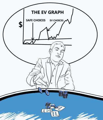 Build a+EV Strategy for Using Your Gut