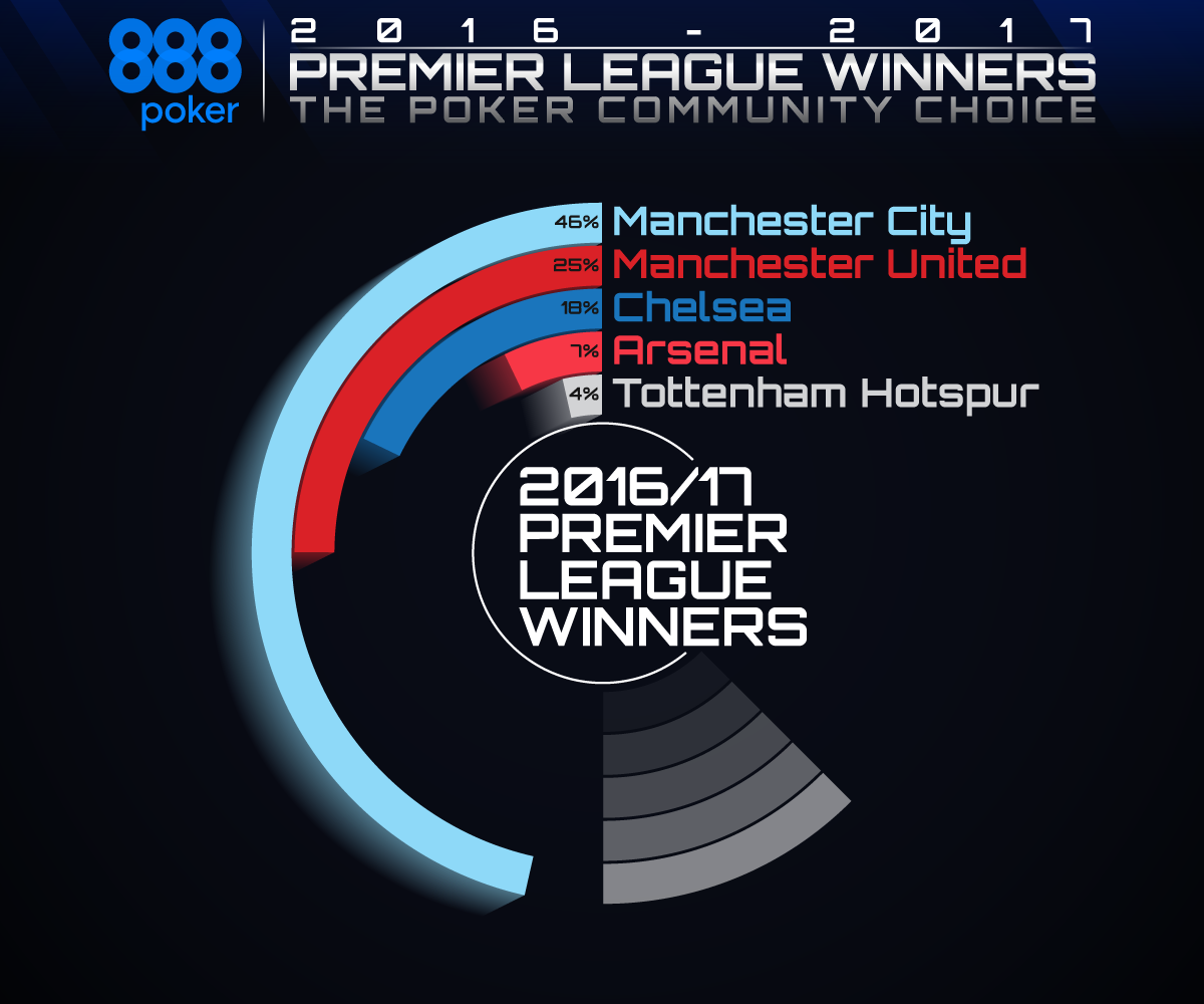 EPL Winners Graph