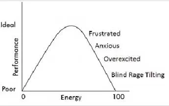 Reduce your energy graph