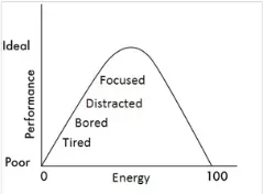 Boost Your Energy